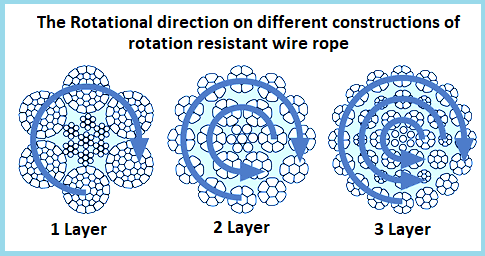 wire rope specifications