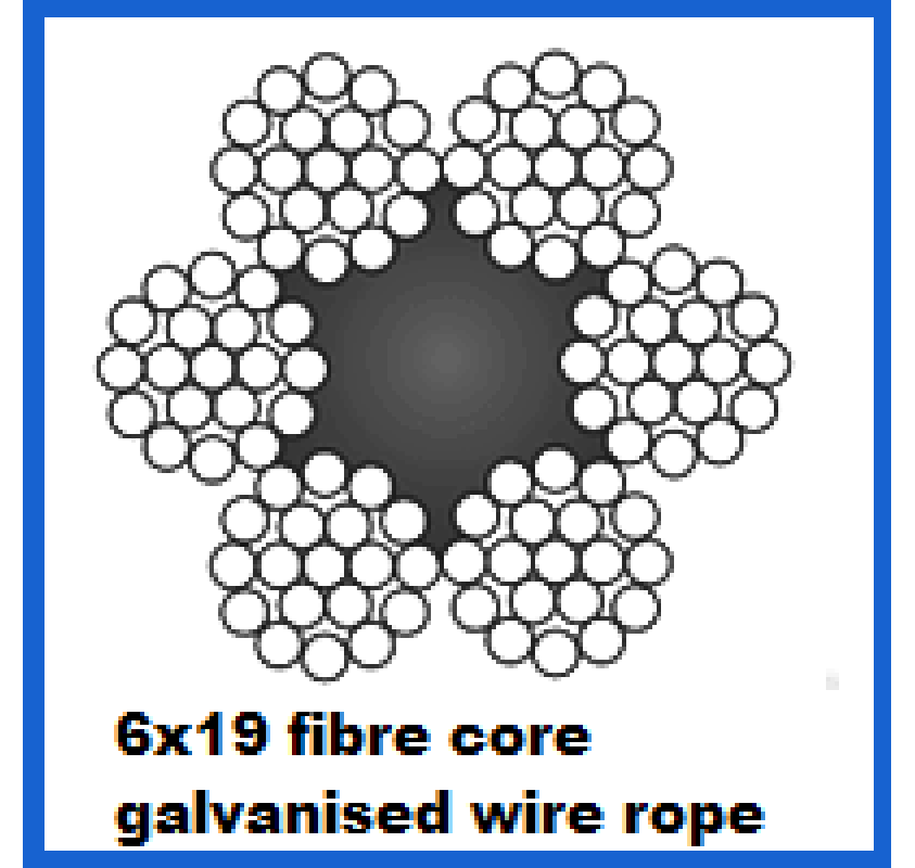 16mm 6x19 Galvanised Wire Rope Wire Ropes Direct