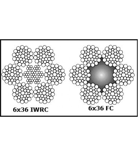 Wire Rope: What Is It? How Is It Made? Uses, Metals