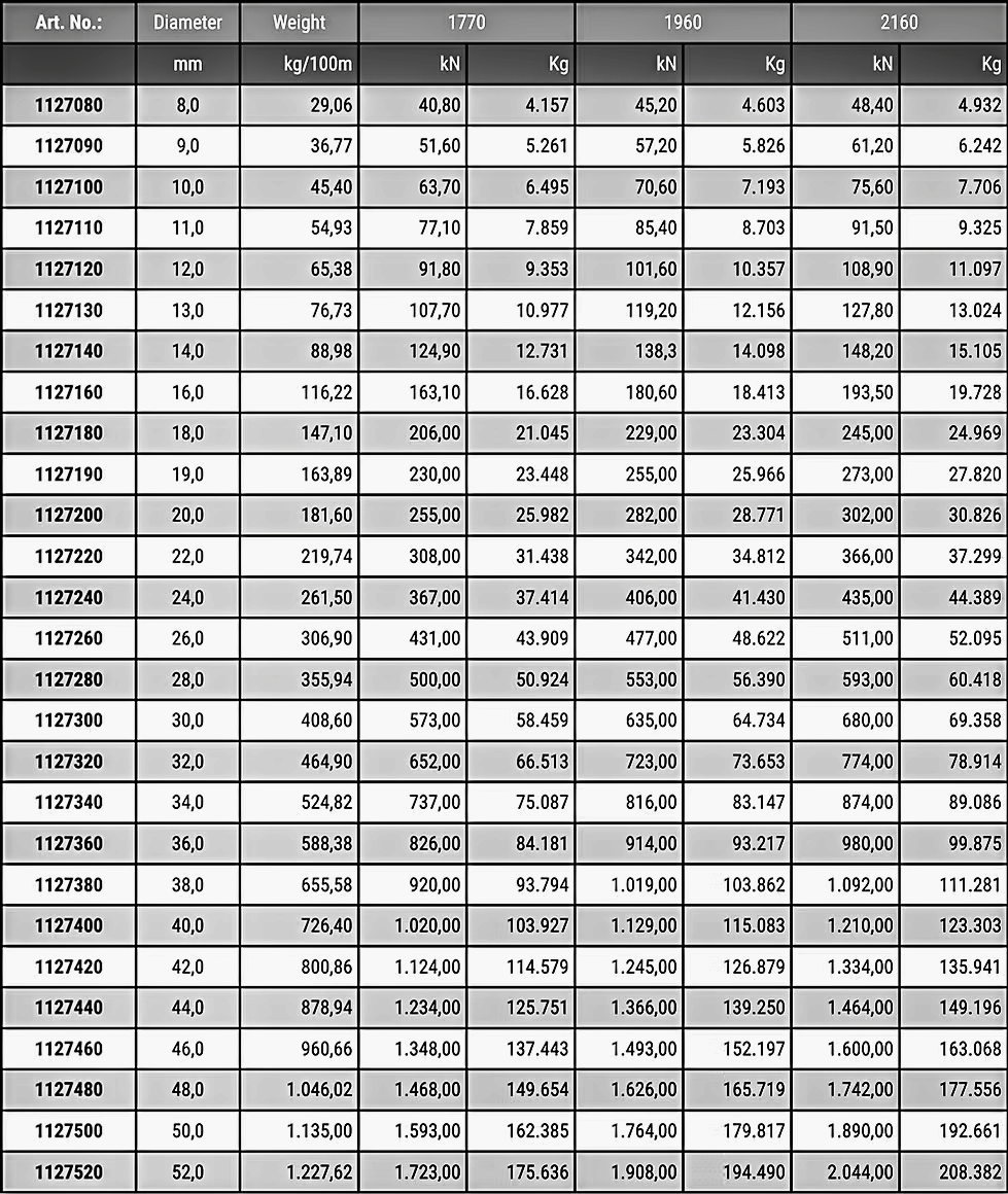 35x7 NR rope specifications