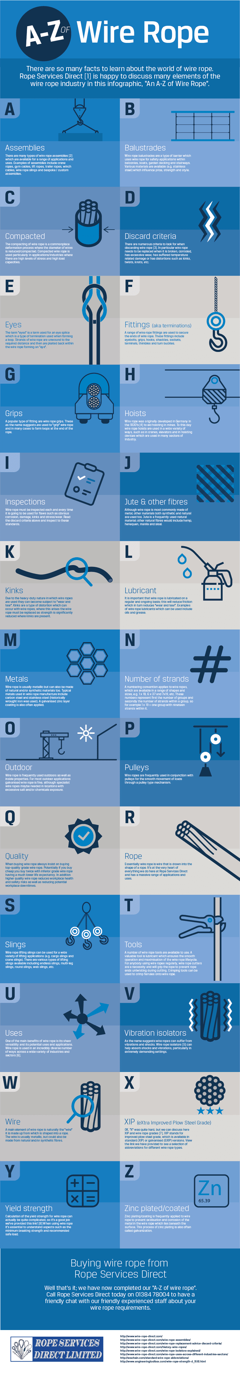 A-Z of Wire Ropes