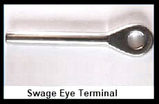 Terminal de olho Swage