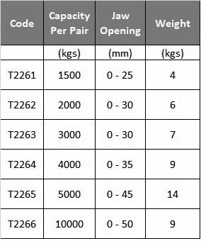 3 Throat Depth 5.25 Bale Opening Vestil CPC-80 Heavy Duty Steel Vertical Plate Clamps with Chain 1.1875 Plate Thickness 6600 lbs Working Load Limit minimum plate weight 1320 lbs 