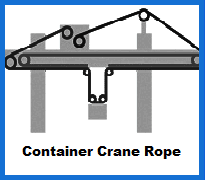 container crane rope