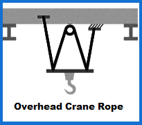 overhead crane rope