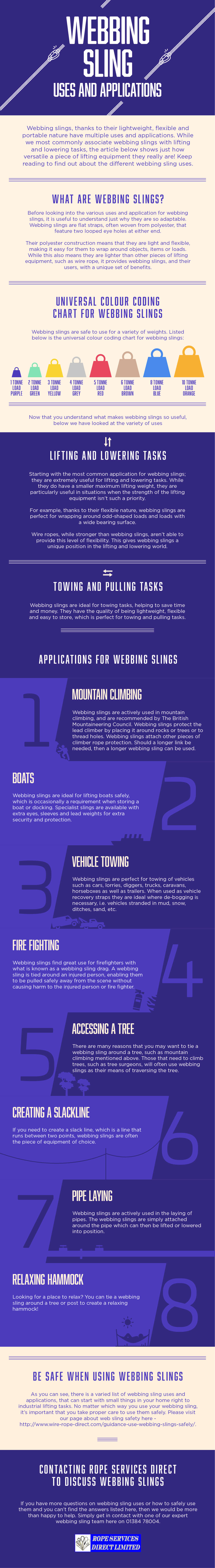 Webbing Sling Uses & Applications Infographic - Rope Services Direct